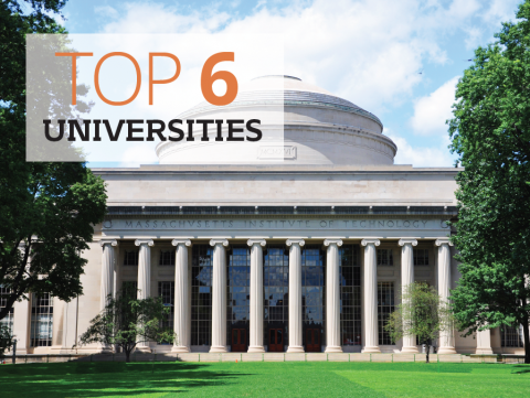 Top 6 universities by The Best You