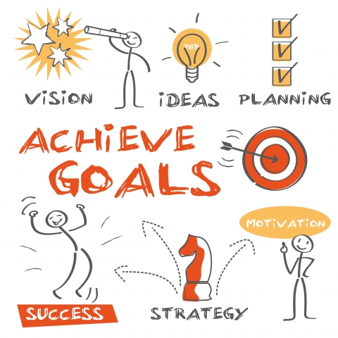 6 Things That Will Make Your Goals Happen by Joe Wilner